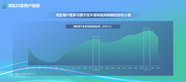 从数据窥睹天下级湾区，睹证粤港澳年夜湾区繁华取美妙-17.jpg