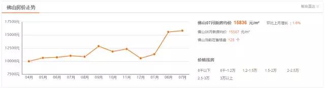 对没有起7月房价仍是出降！佛山五区最新居价新颖出炉，快看看您家小区值几钱~-3.jpg