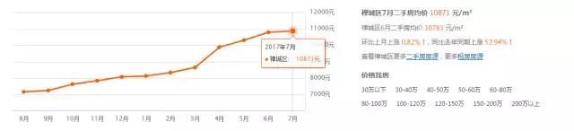 对没有起7月房价仍是出降！佛山五区最新居价新颖出炉，快看看您家小区值几钱~-6.jpg