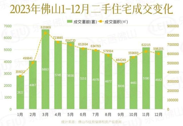 11.3万套！下于客岁！佛山楼市交卷：又是豪宅年！板块暴力吸金84亿-3.jpg