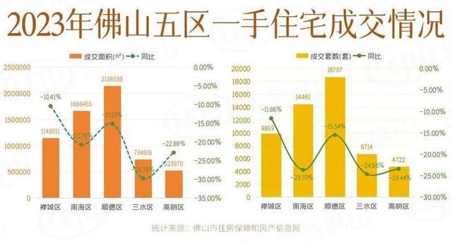 11.3万套！下于客岁！佛山楼市交卷：又是豪宅年！板块暴力吸金84亿-4.jpg