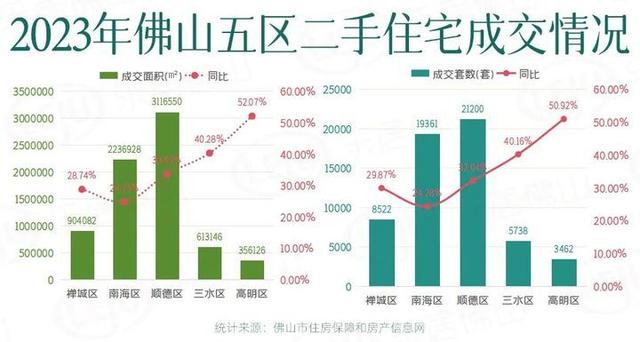 11.3万套！下于客岁！佛山楼市交卷：又是豪宅年！板块暴力吸金84亿-5.jpg