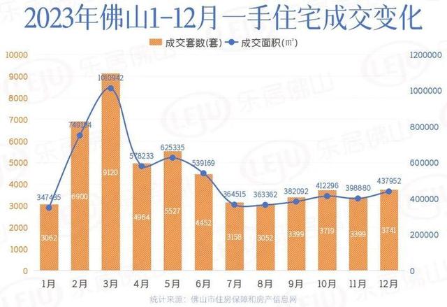 11.3万套！下于客岁！佛山楼市交卷：又是豪宅年！板块暴力吸金84亿-2.jpg