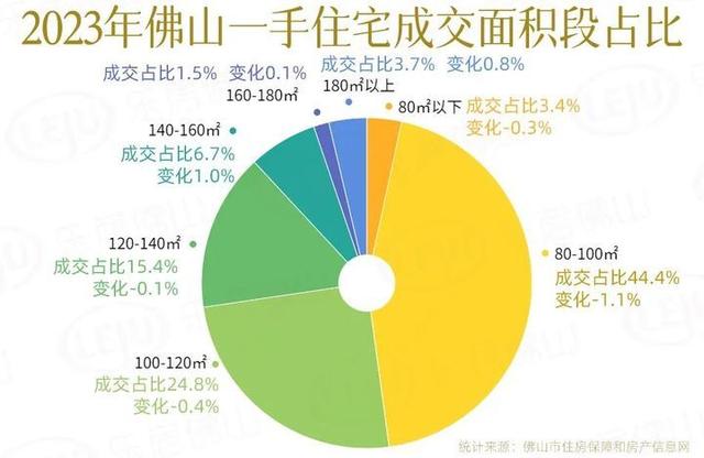 11.3万套！下于客岁！佛山楼市交卷：又是豪宅年！板块暴力吸金84亿-6.jpg