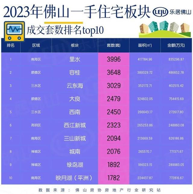 11.3万套！下于客岁！佛山楼市交卷：又是豪宅年！板块暴力吸金84亿-8.jpg