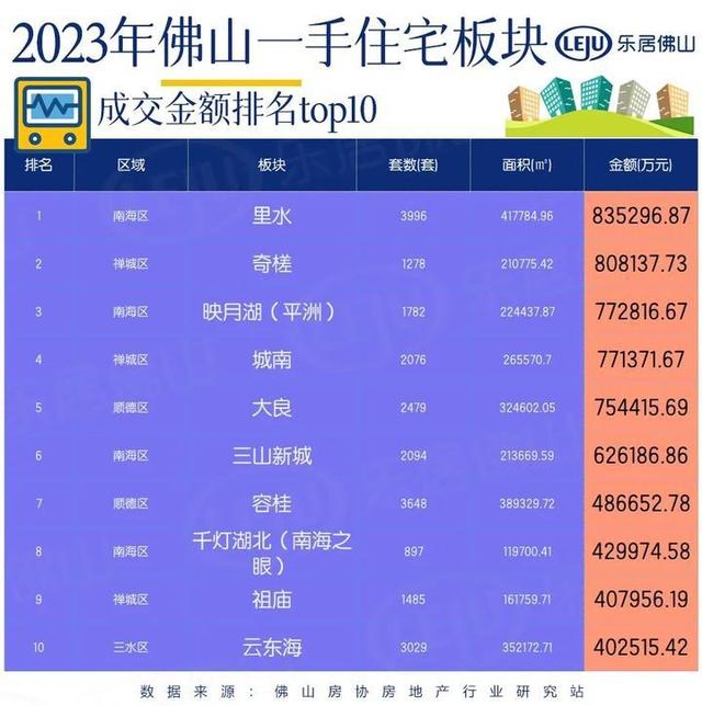 11.3万套！下于客岁！佛山楼市交卷：又是豪宅年！板块暴力吸金84亿-9.jpg