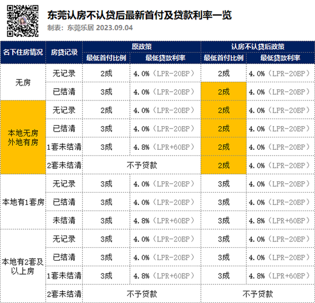 2.5万套，965亿元！2023东莞楼市总结去了！-3.jpg