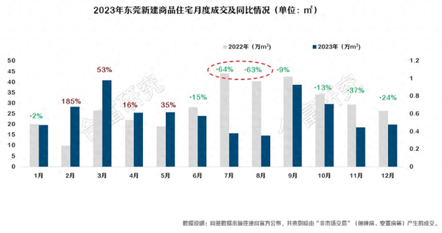 2.5万套，965亿元！2023东莞楼市总结去了！-1.jpg