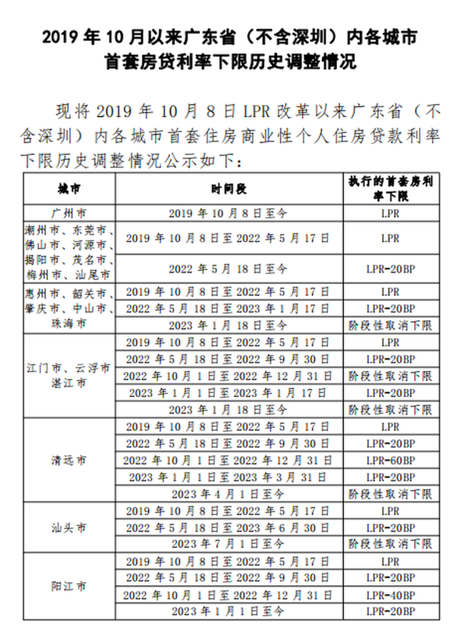 2.5万套，965亿元！2023东莞楼市总结去了！-4.jpg