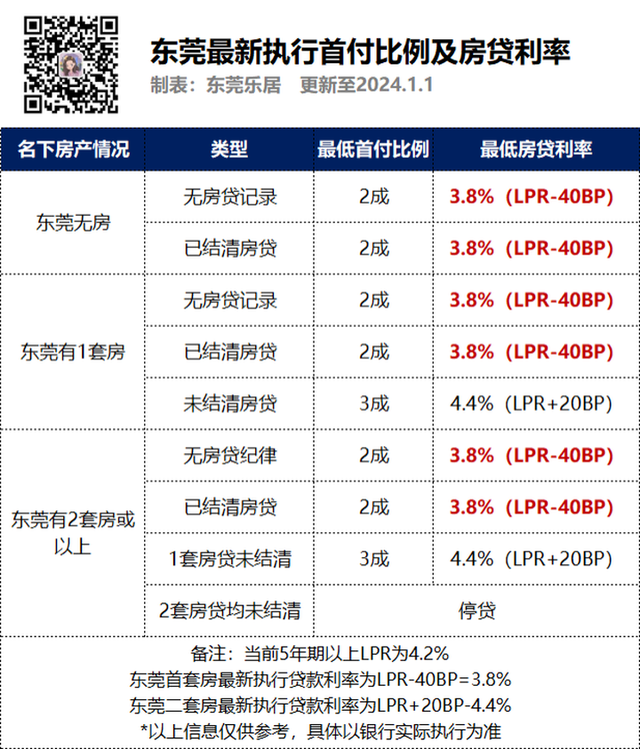 2.5万套，965亿元！2023东莞楼市总结去了！-14.jpg