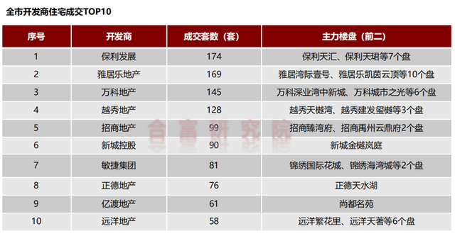 2226套！年末冲刺收力，中山室第供需单涨！-13.jpg