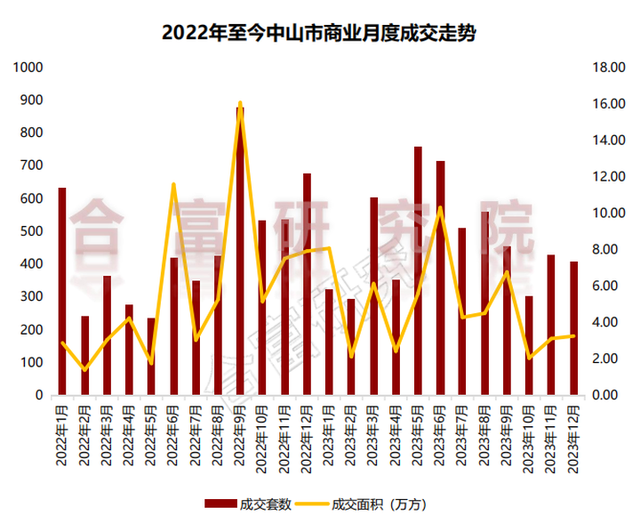 2226套！年末冲刺收力，中山室第供需单涨！-19.jpg