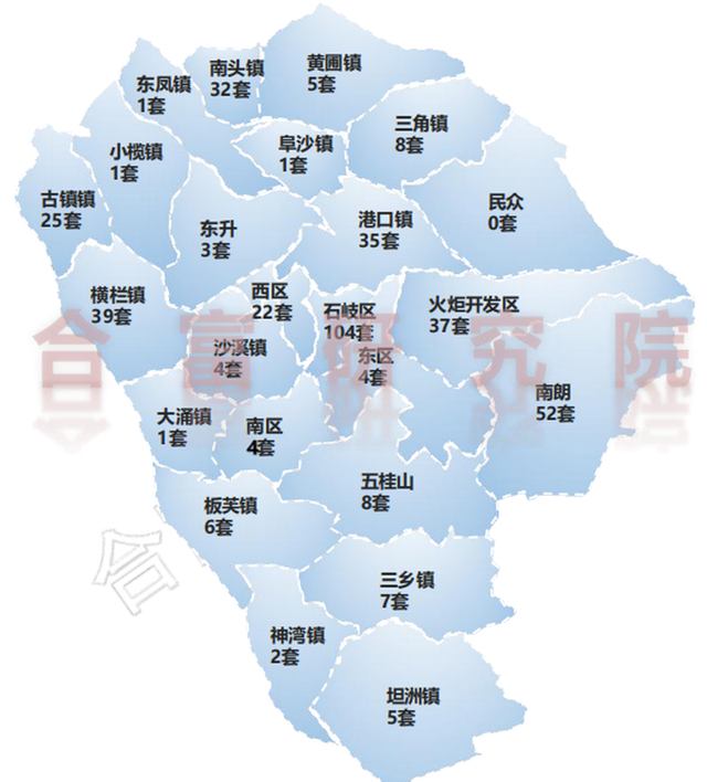 2226套！年末冲刺收力，中山室第供需单涨！-20.jpg