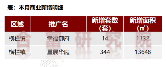 2226套！年末冲刺收力，中山室第供需单涨！-22.jpg