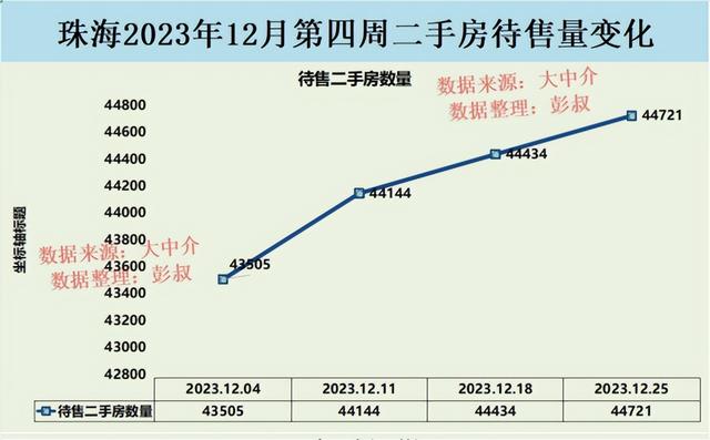 珠海房价三连跌，珠海楼市很易立异下，珠海楼市2024年阐发-3.jpg