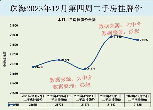 珠海房价三连跌，珠海楼市很易立异下，珠海楼市2024年阐发-4.jpg