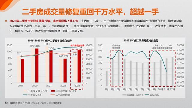 克而瑞肖文晓：广州楼市韧性仍正在，五年夜机缘助力市场企稳背好-4.jpg