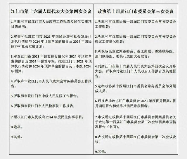 江门两会工夫表，定了-1.jpg