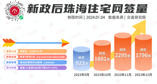 连任珠海楼市“销冠榜”，不能不看的置业挑选-2.jpg