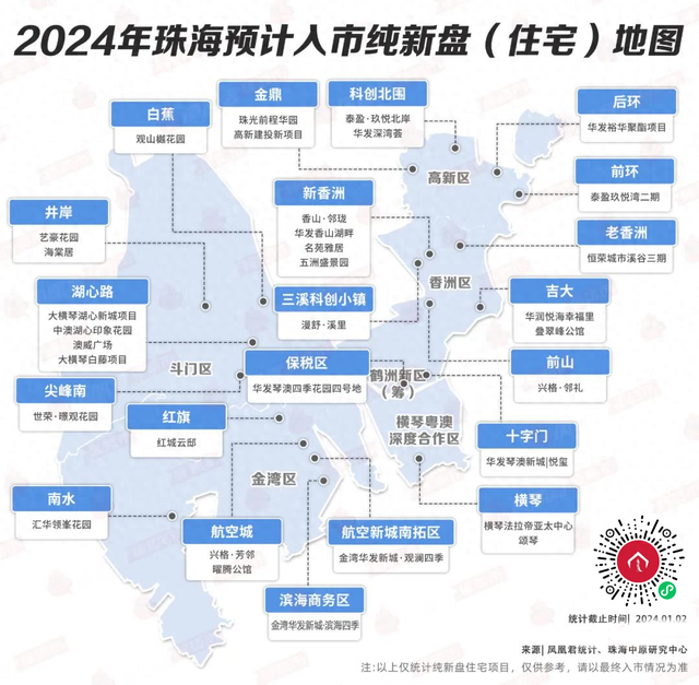 2024年珠海楼市新盘瞻望：十年夜潜力新盘猜测-1.jpg