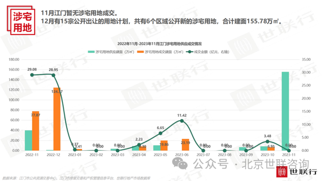 2023年11月江门房天产市场陈述-7.jpg