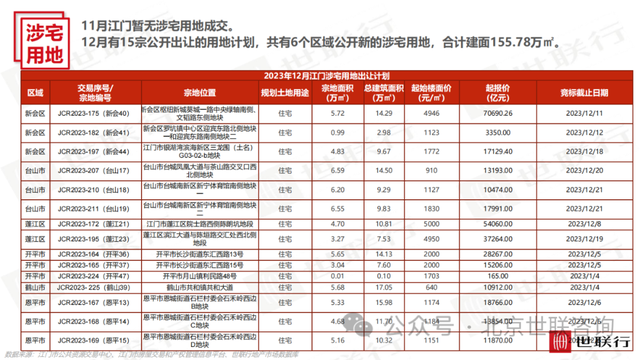 2023年11月江门房天产市场陈述-8.jpg