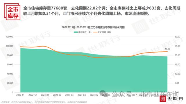 2023年11月江门房天产市场陈述-11.jpg