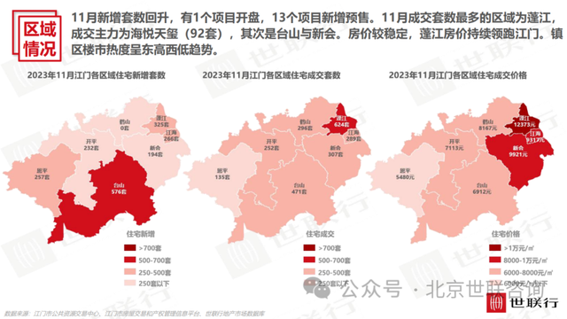 2023年11月江门房天产市场陈述-12.jpg