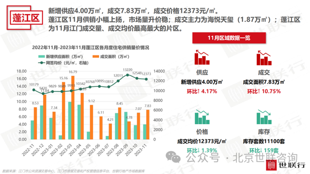 2023年11月江门房天产市场陈述-13.jpg