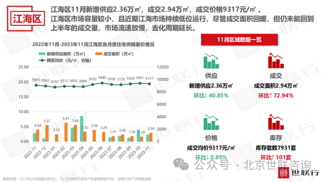 2023年11月江门房天产市场陈述-14.jpg