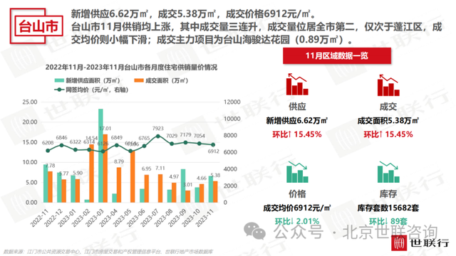 2023年11月江门房天产市场陈述-17.jpg