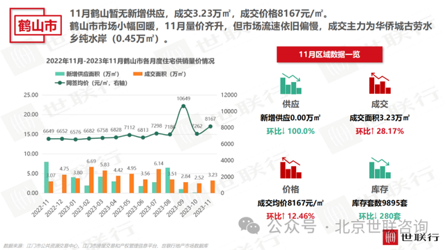 2023年11月江门房天产市场陈述-16.jpg