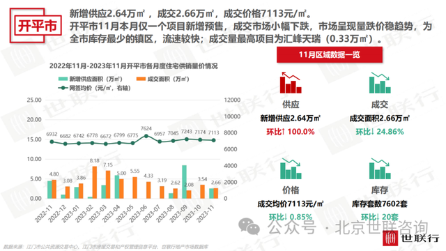 2023年11月江门房天产市场陈述-18.jpg