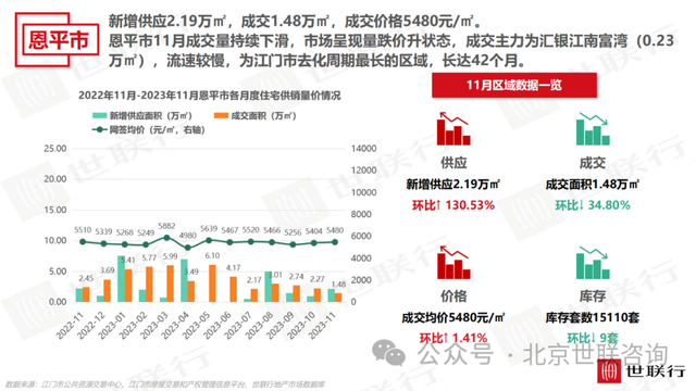 2023年11月江门房天产市场陈述-19.jpg