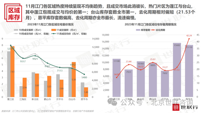 2023年11月江门房天产市场陈述-20.jpg