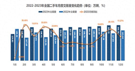 新政片面降天，2023年两脚车买卖量1841.33万辆-1.jpg