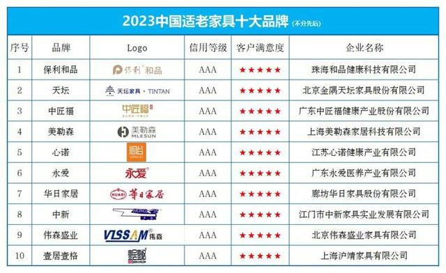 “2023中国适故乡具十年夜品牌”榜单公布-2.jpg