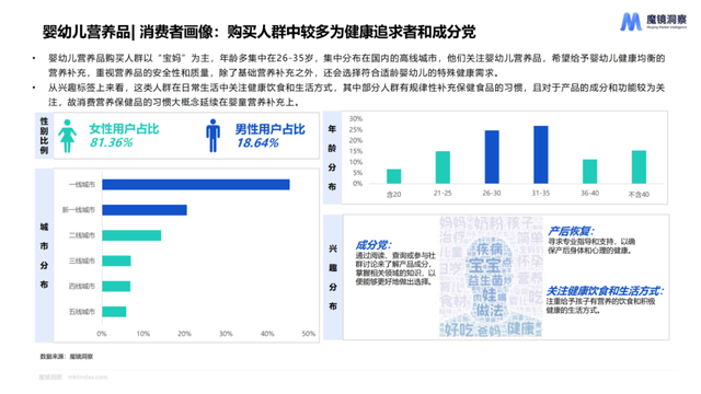 2023年母婴赛讲年度复盘总结-15.jpg