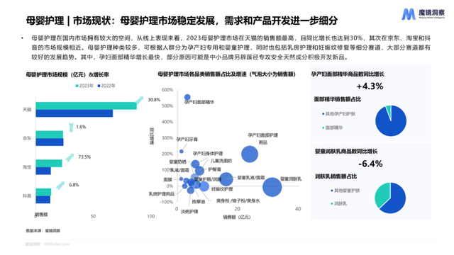 2023年母婴赛讲年度复盘总结-18.jpg