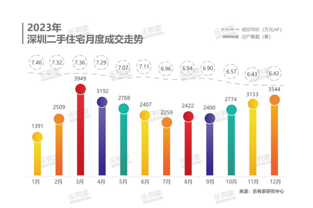 深圳两脚房议价空间超10%，客岁过半房源成交价低于参考价-3.jpg