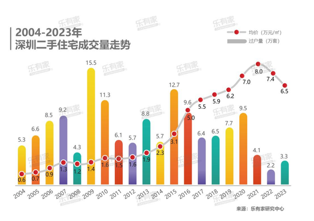 深圳两脚房议价空间超10%，客岁过半房源成交价低于参考价-2.jpg