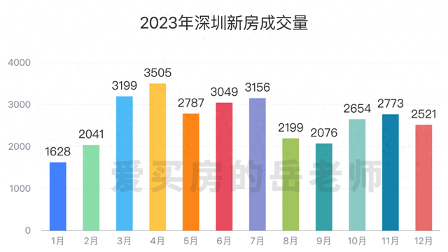 2023年深圳楼市阐发【新居篇】-1.jpg