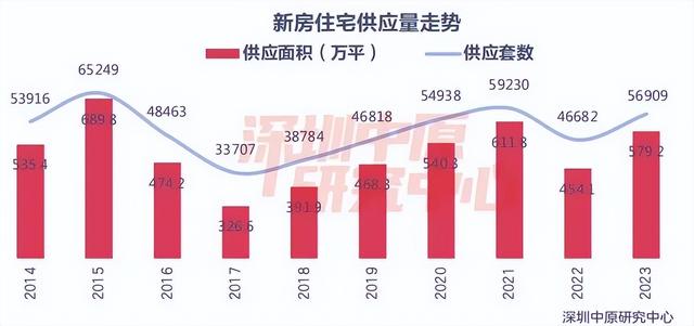 2023年深圳楼市阐发【新居篇】-2.jpg