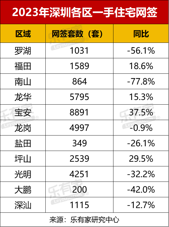 2023年深圳楼市阐发【新居篇】-4.jpg