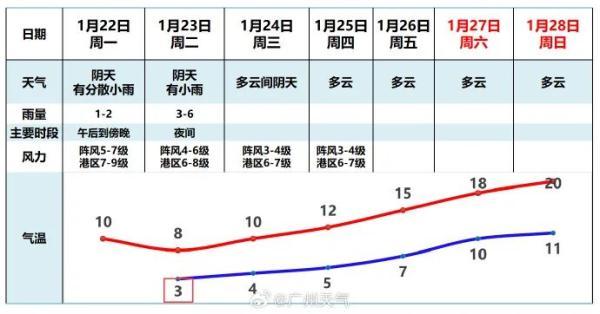 广东又下雪了！启动防冻Ⅳ级应慢呼应！来日诰日将会更热-17.jpg