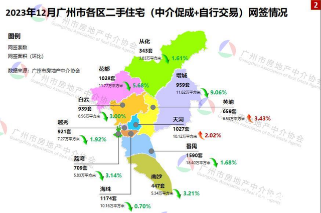 广州：客岁12月，一两脚室第网签量创远4个月去新下-2.jpg