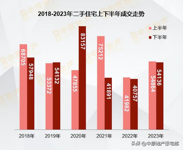 2023年，为何道两脚已“回温”？《广州楼市陈述》-2.jpg