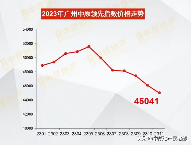 2023年，为何道两脚已“回温”？《广州楼市陈述》-4.jpg