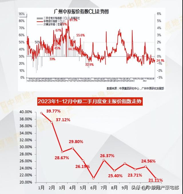 2023年，为何道两脚已“回温”？《广州楼市陈述》-5.jpg