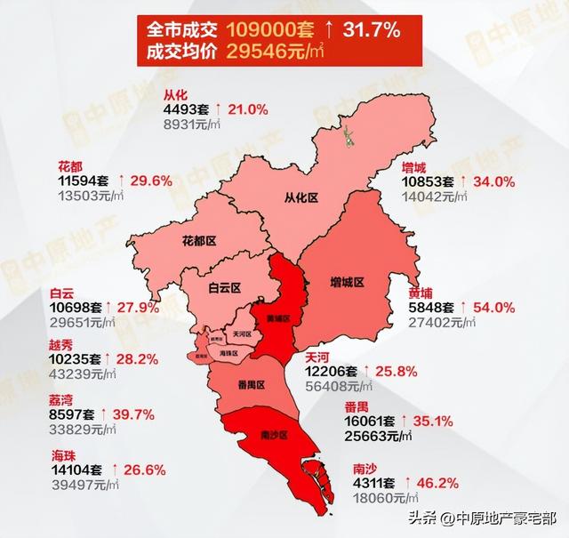 2023年，为何道两脚已“回温”？《广州楼市陈述》-3.jpg